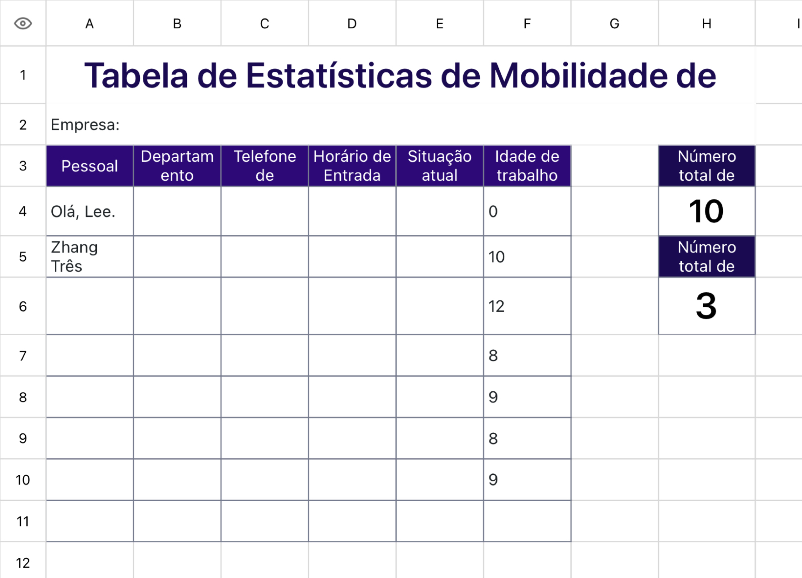 Tabela de Estatísticas de Mobilidade de Executivos